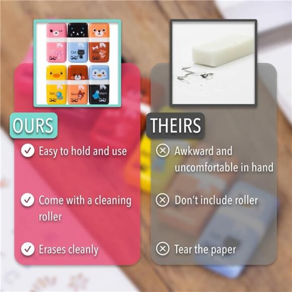 6-Pack Pencil Erasers with Cover & Roller: Fun, Cool School Erasers for‎ Kids - Picture 6 of 7